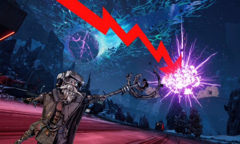 A contagem de jogadores de Borderlands 4 caiu 96% em relação ao pico